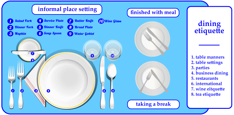 dining etiquette finished eating
