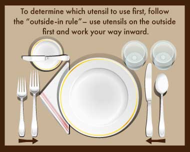 Table manners infograph showing what utensil to use first and which water glass and bread plate belong to you.