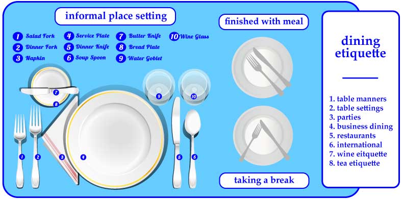 Eating Utensils Etiquette - The Most Notable Dining Etiquettes
