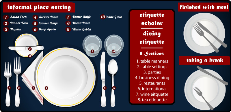 dining room table etiquette