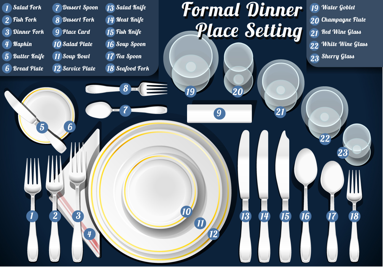 Formal Dinner Setting Etiquette
